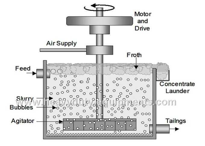 Sinomtp floatation cell equipment with 16tons weight improves the floatation recovery rate